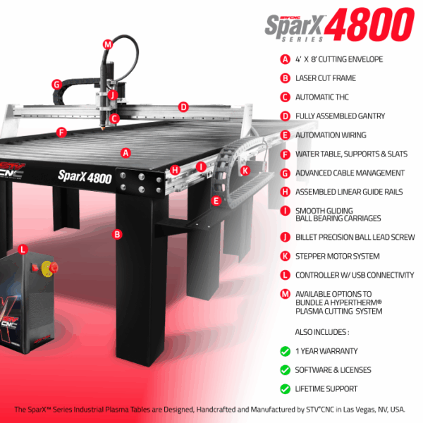 STV®CNC SparX™ 4800 Plasma Table 4X8 Plasma Table Online STV CNC