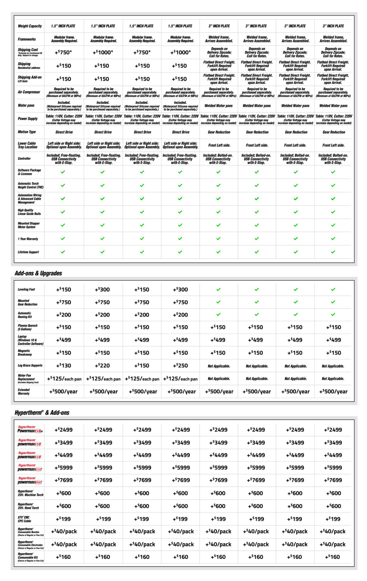 STVCNC Plasma Table Comparison Chart