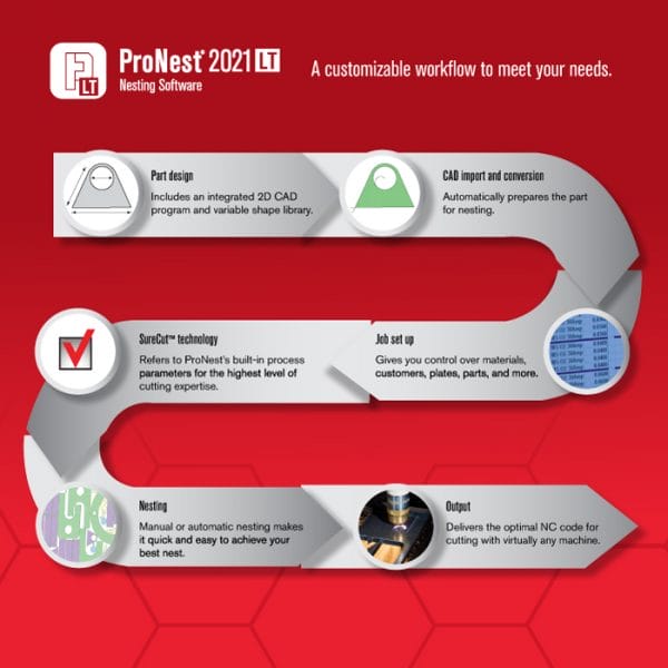 ProNest2021LT Workflow
