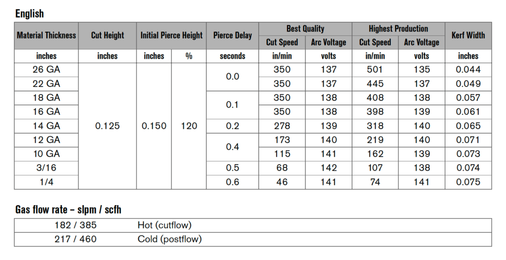 CNC Plasma Tables - From $4,999 | STV CNC Automation Solutions